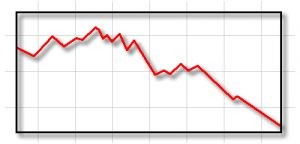 Cap Rate Chart